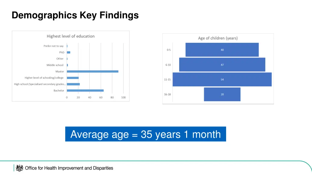 demographics key findings