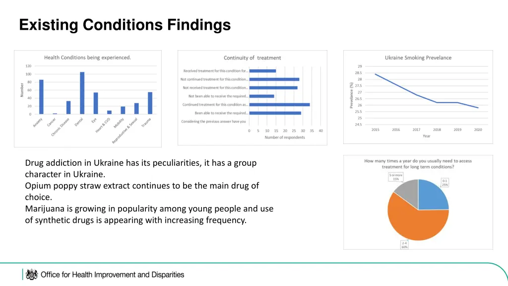 existing conditions findings