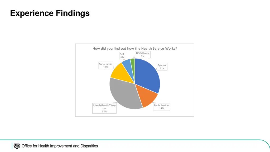 experience findings