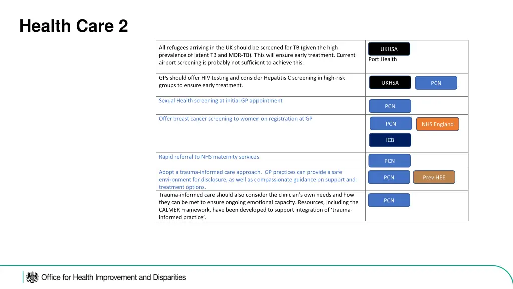 health care 2