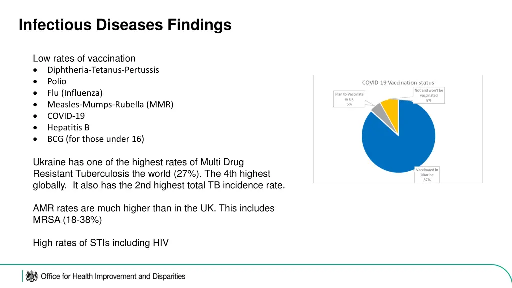 infectious diseases findings