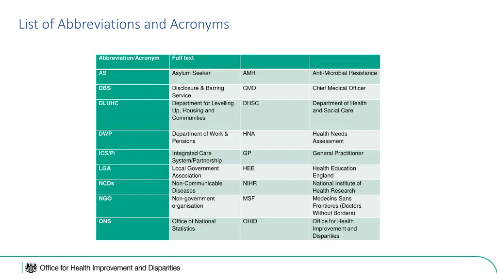 list of abbreviations and acronyms