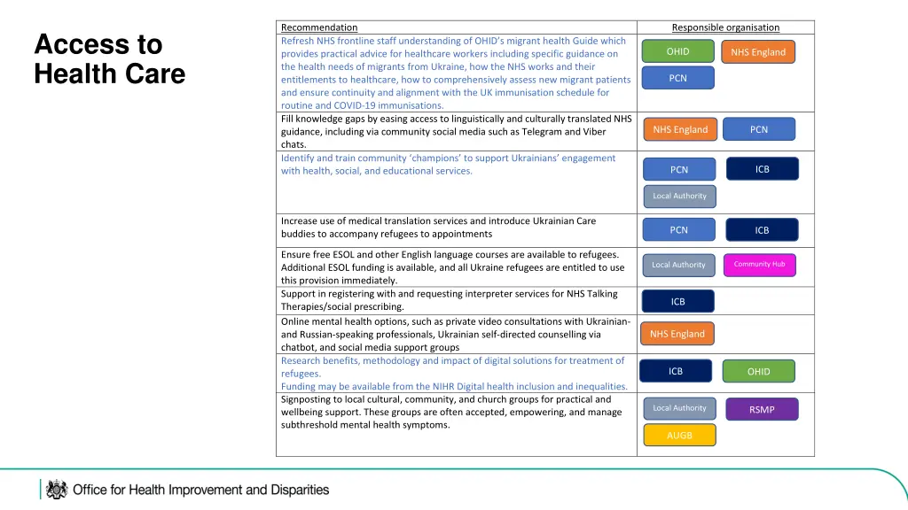 recommendation refresh nhs frontline staff