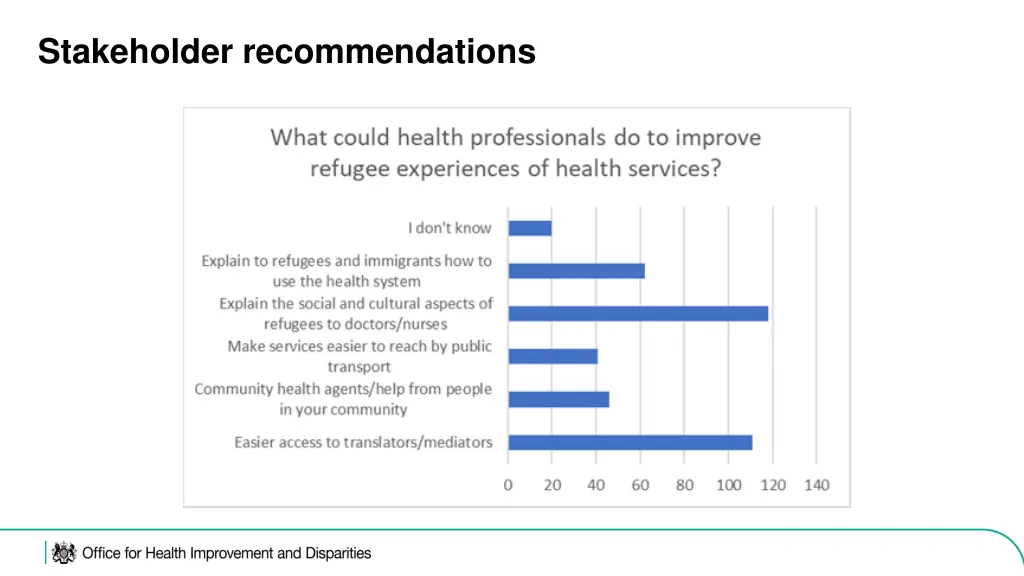 stakeholder recommendations