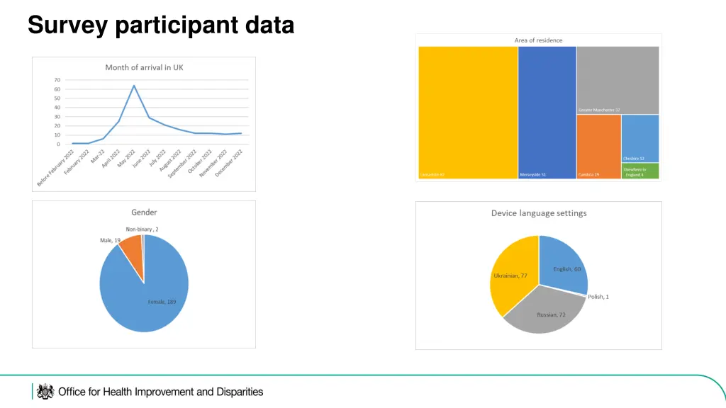 survey participant data