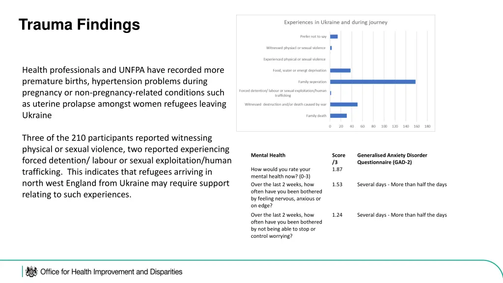 trauma findings