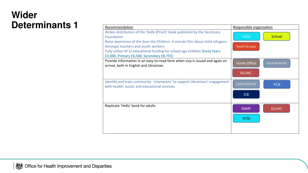 wider determinants 1