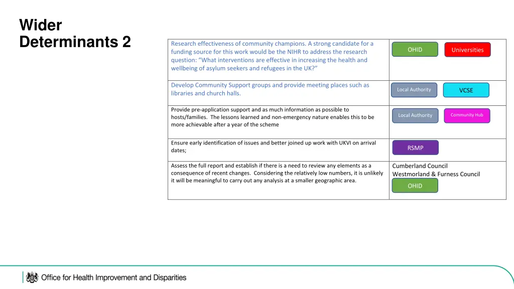 wider determinants 2