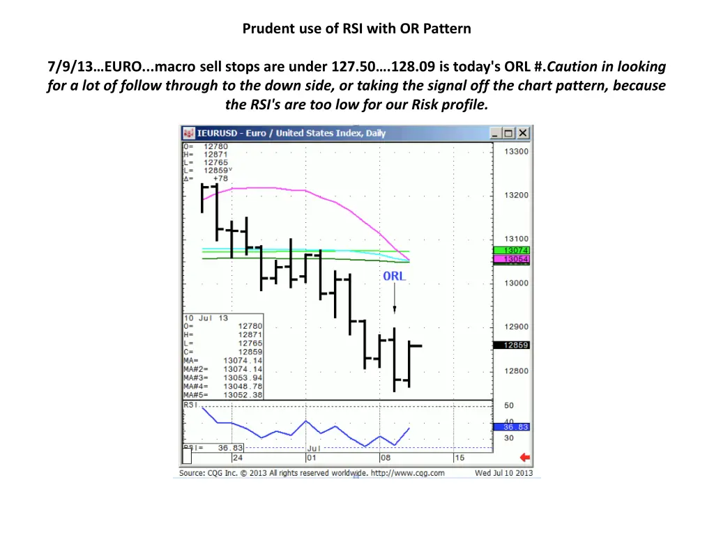 prudent use of rsi with or pattern