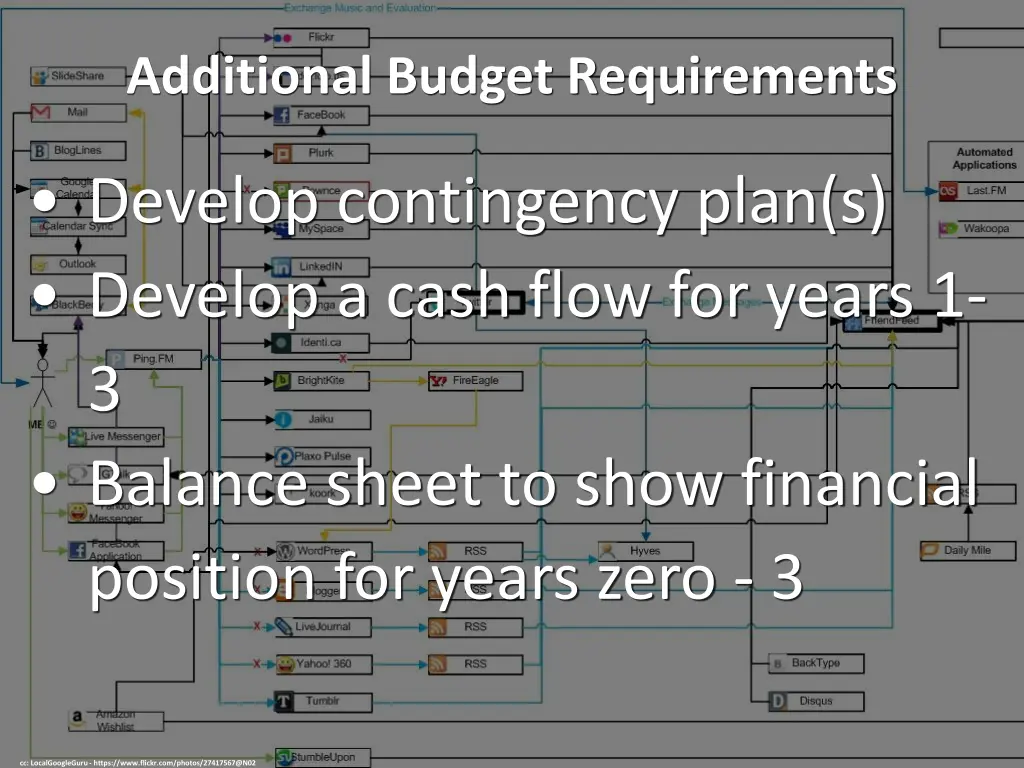 additional budget requirements