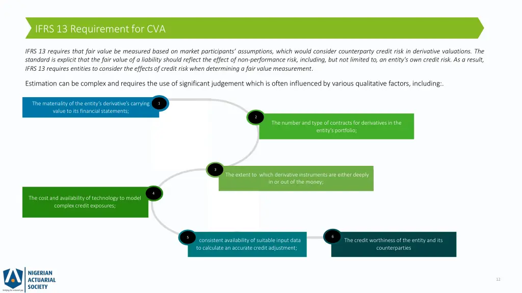 ifrs13 requirementfor cva