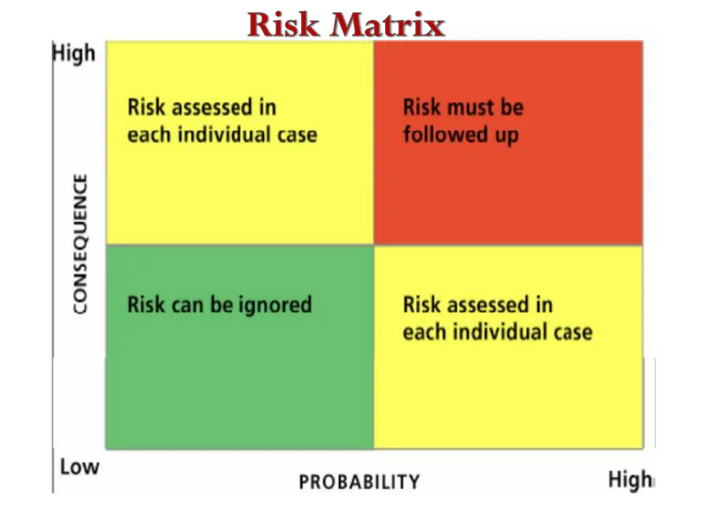 risk matrix