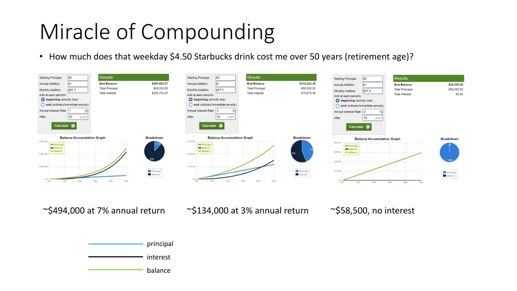 miracle of compounding