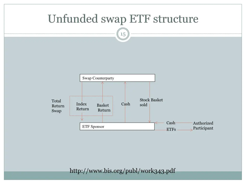 slide15