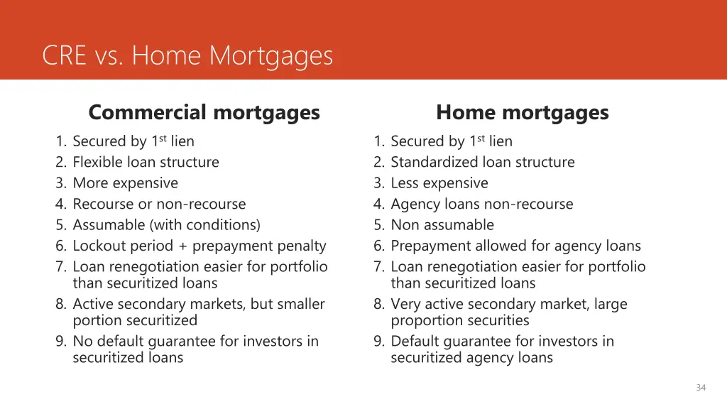 cre vs home mortgages