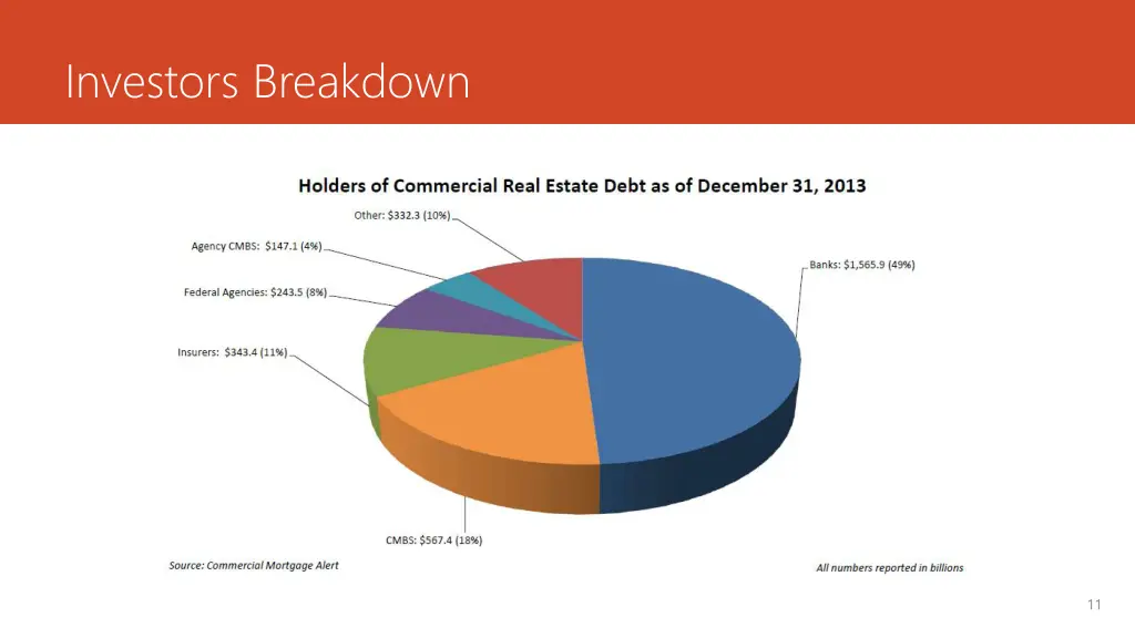investors breakdown