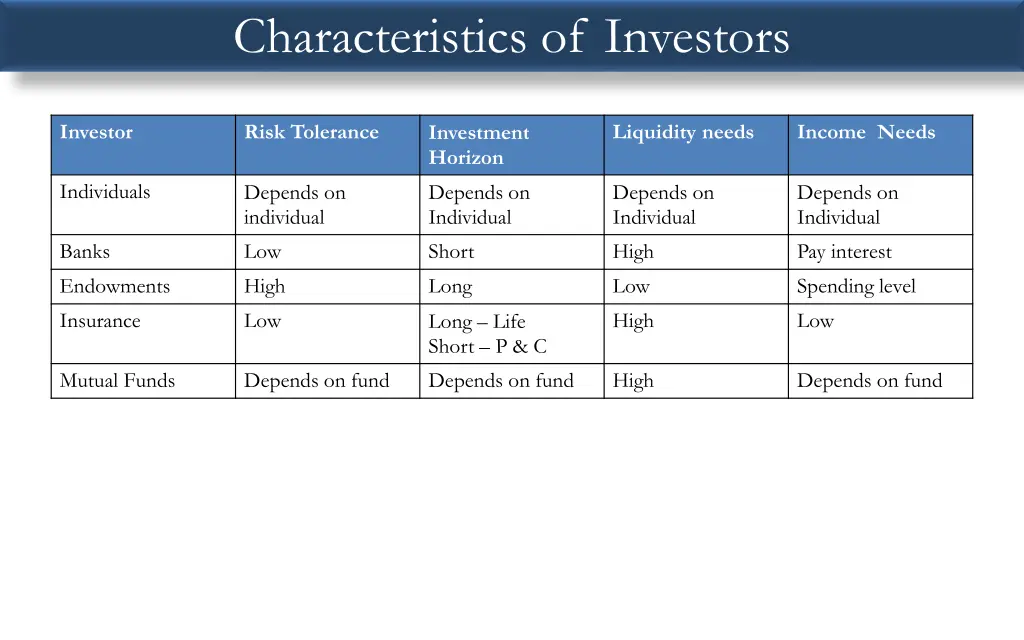 characteristics of investors
