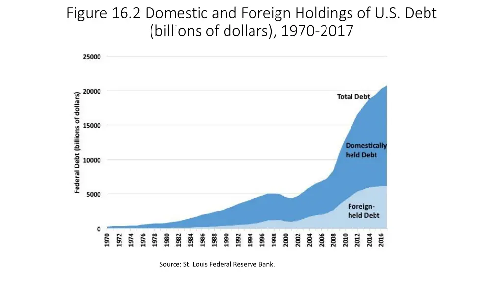 figure 16 2 domestic and foreign holdings
