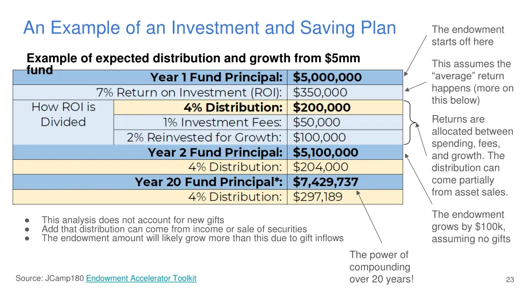 an example of an investment and saving plan
