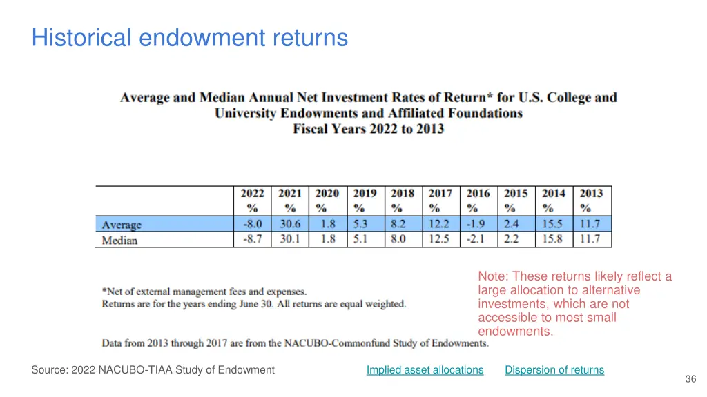 historical endowment returns