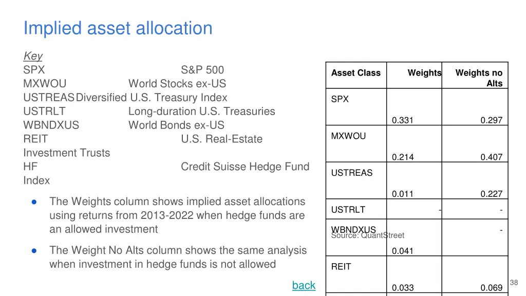 implied asset allocation