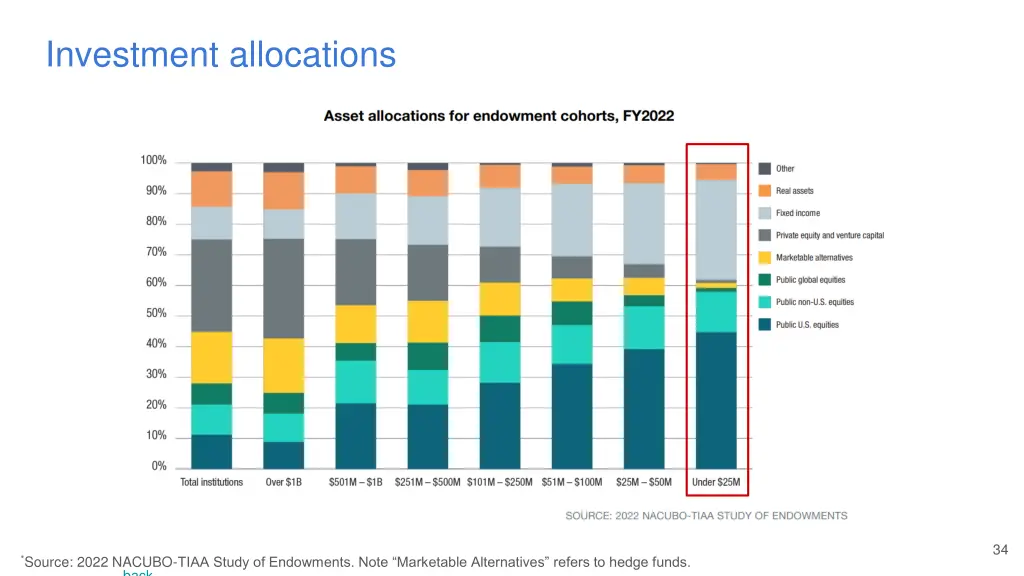 investment allocations