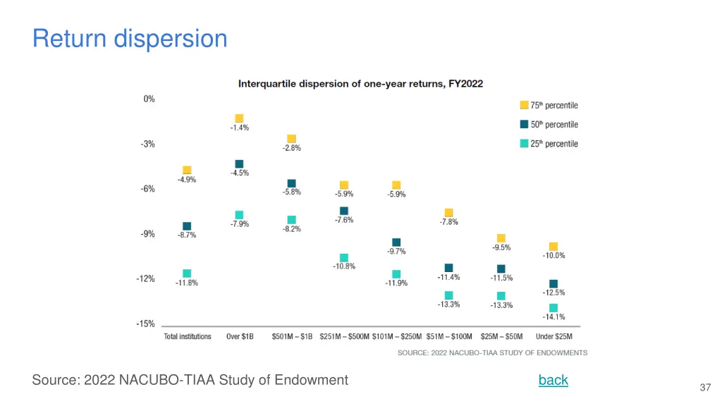 return dispersion