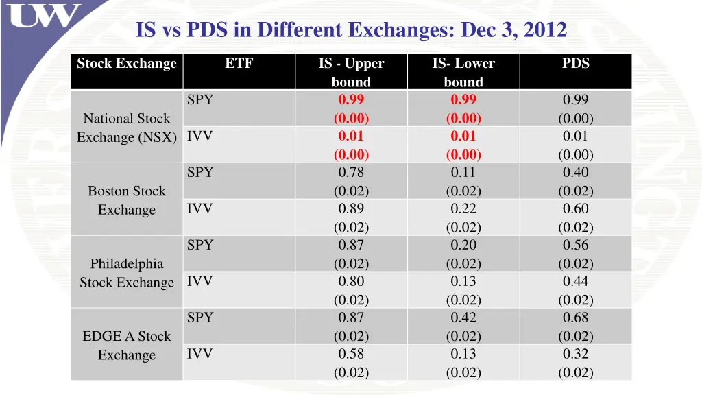 is vs pds in different exchanges dec 3 2012 1