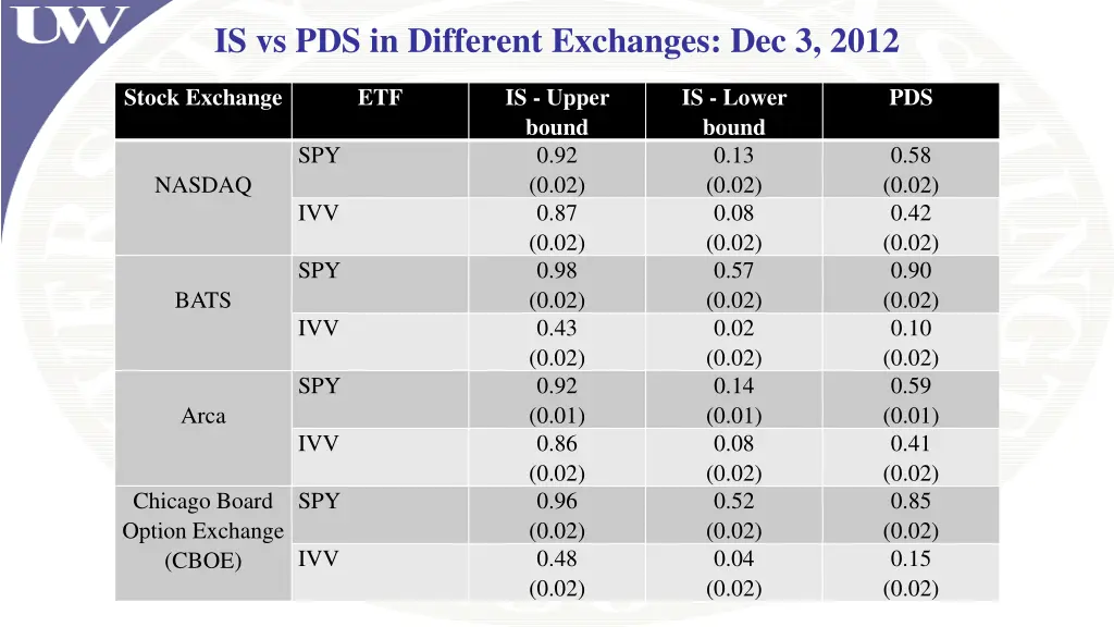 is vs pds in different exchanges dec 3 2012