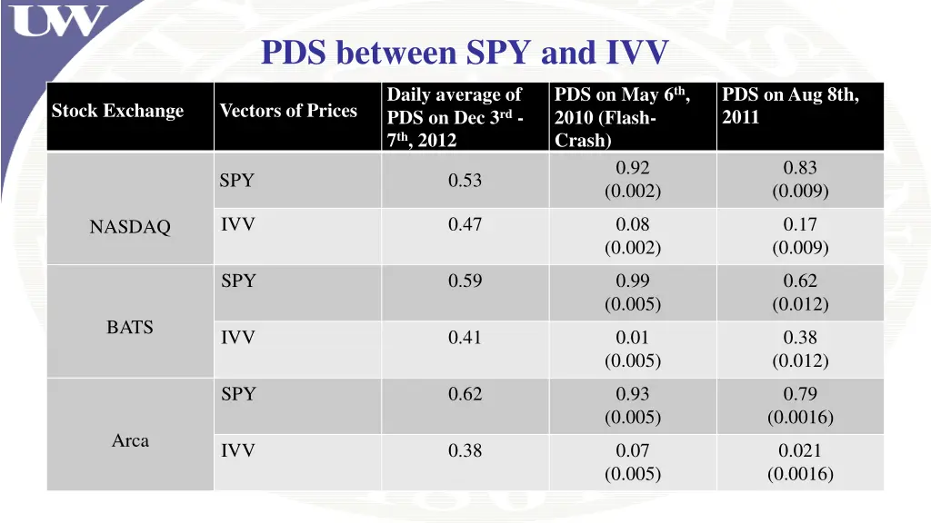 pds between spy and ivv