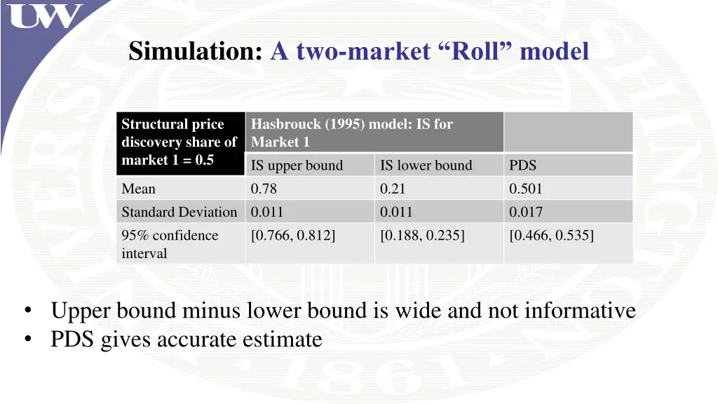 simulation a two market roll model 1