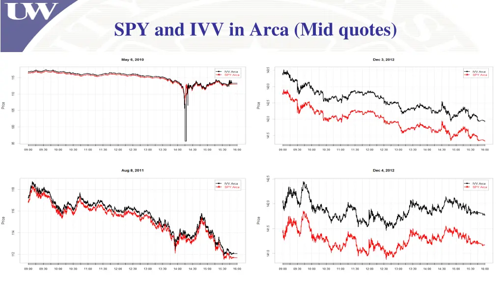 spy and ivv in arca mid quotes