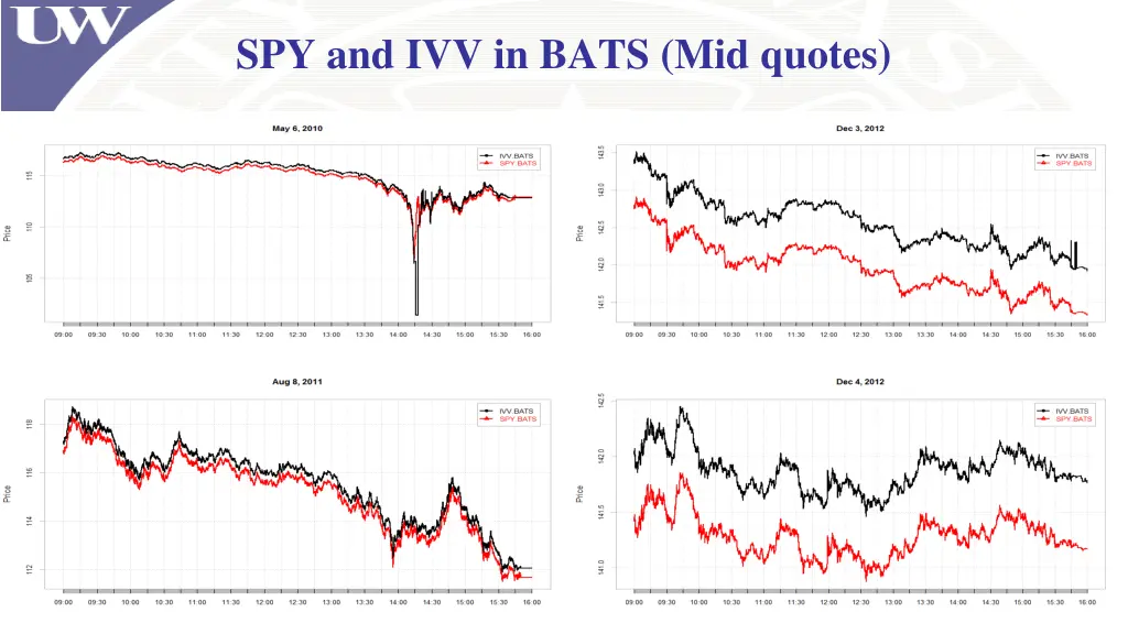 spy and ivv in bats mid quotes
