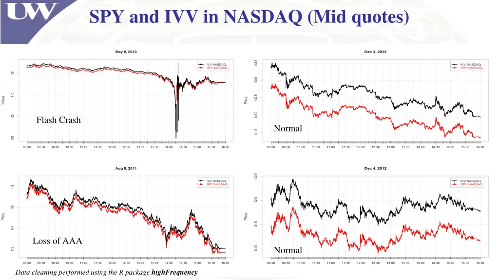 spy and ivv in nasdaq mid quotes