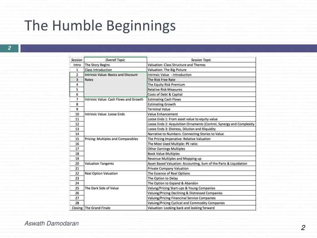 the humble beginnings