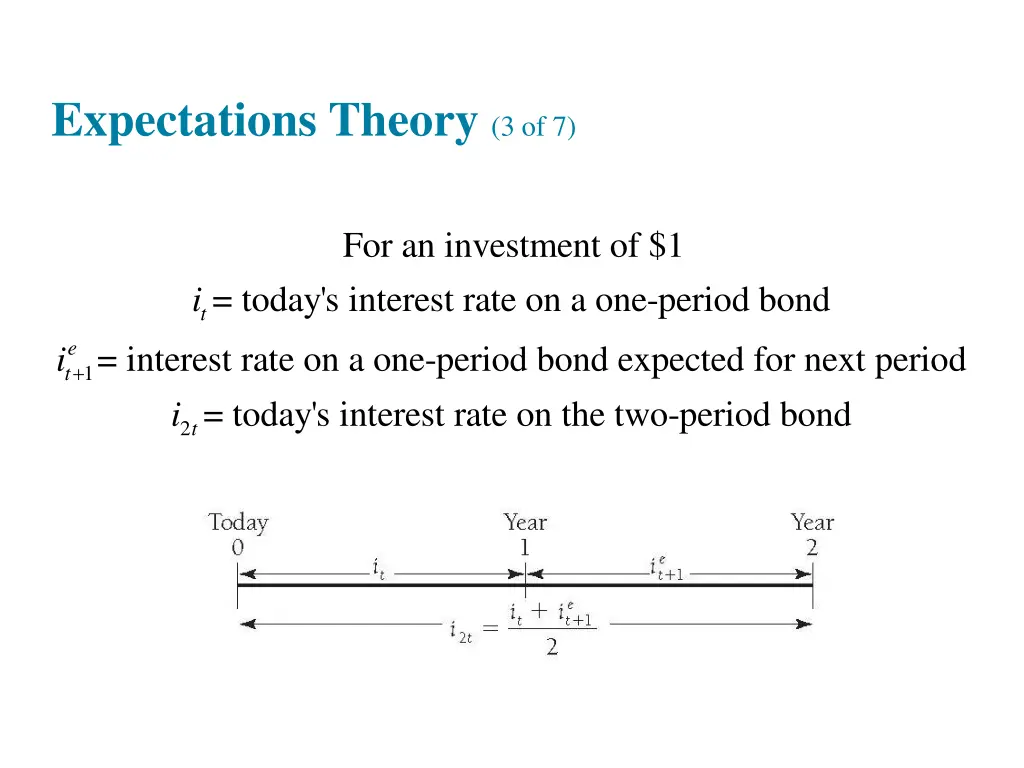 expectations theory 3 of 7