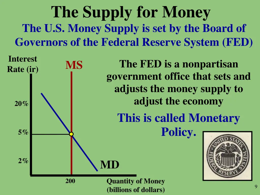 the supply for money