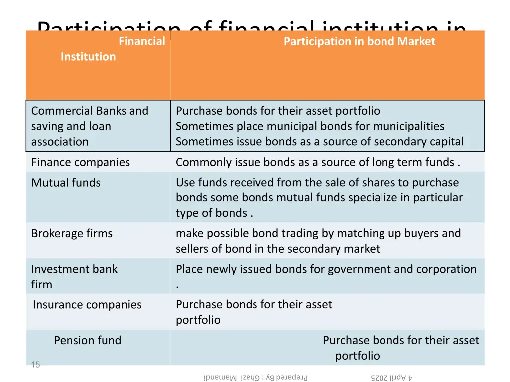 participation of financial institution in bond