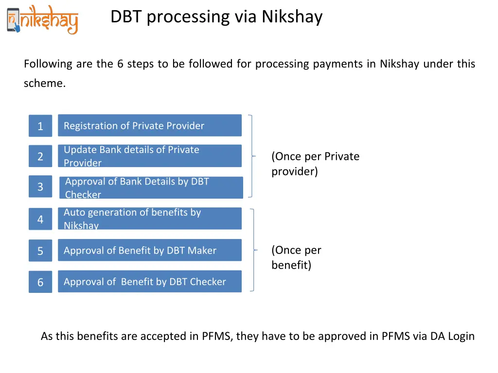dbt processing via nikshay