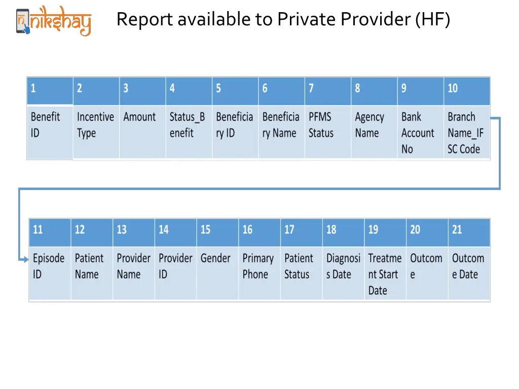 report available to private provider hf