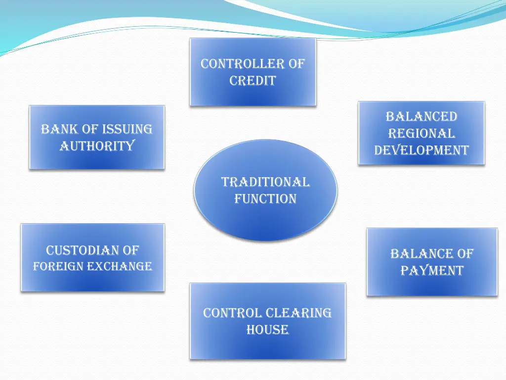controller of credit
