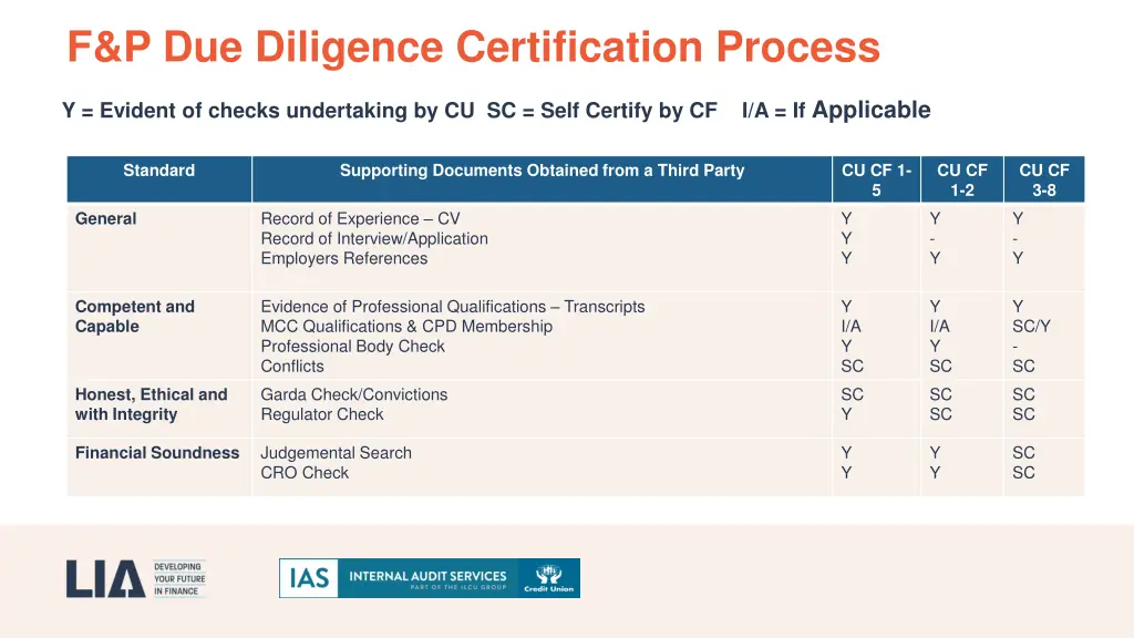 f p due diligence certification process