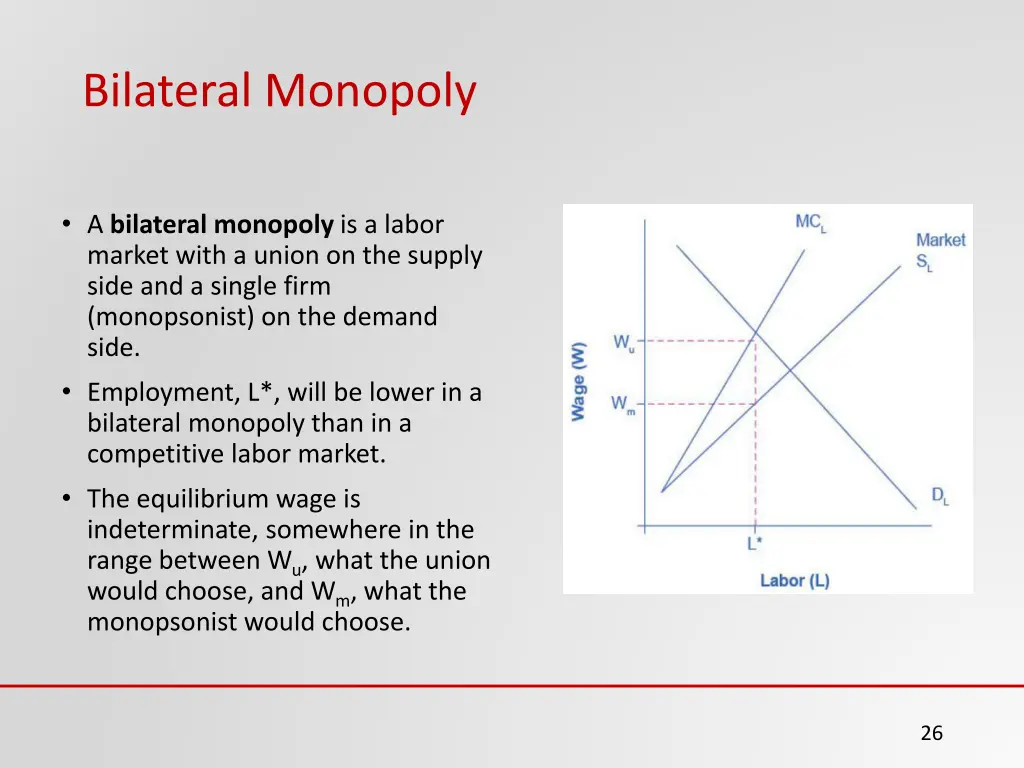 bilateral monopoly