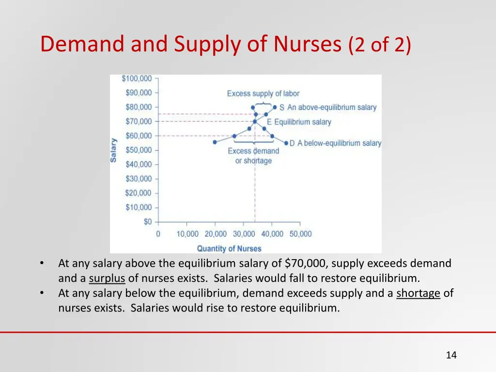 demand and supply of nurses 2 of 2