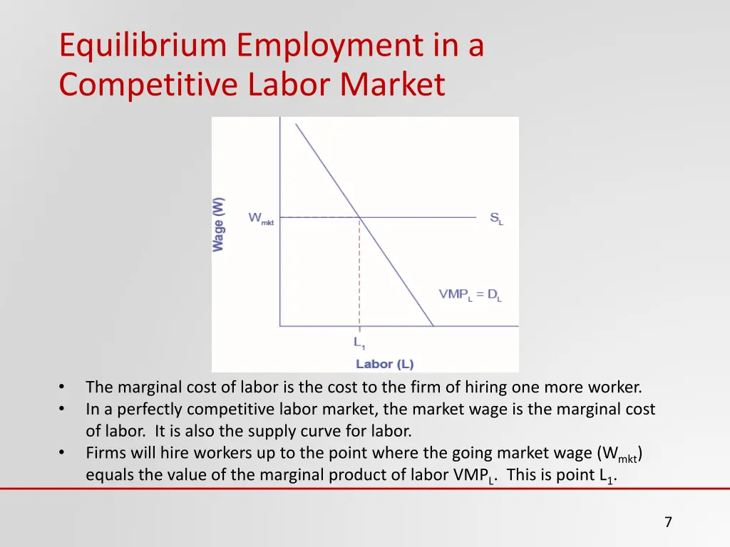 equilibrium employment in a competitive labor