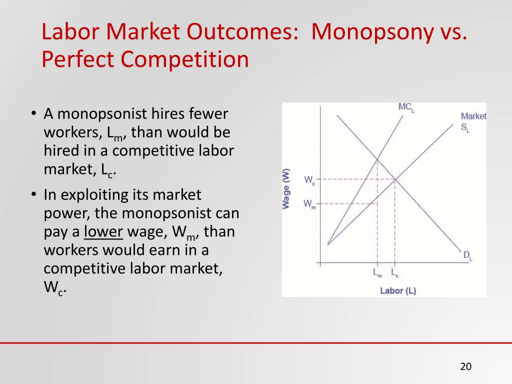 labor market outcomes monopsony vs perfect