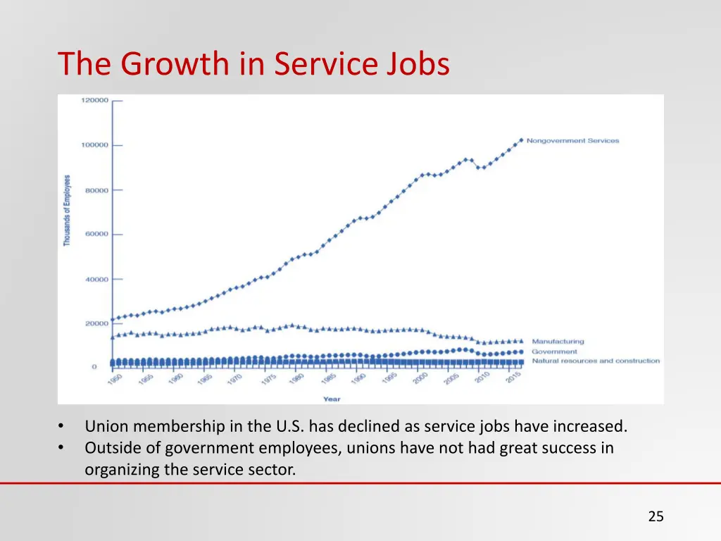 the growth in service jobs