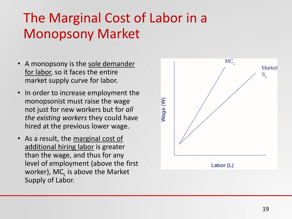 the marginal cost of labor in a monopsony market