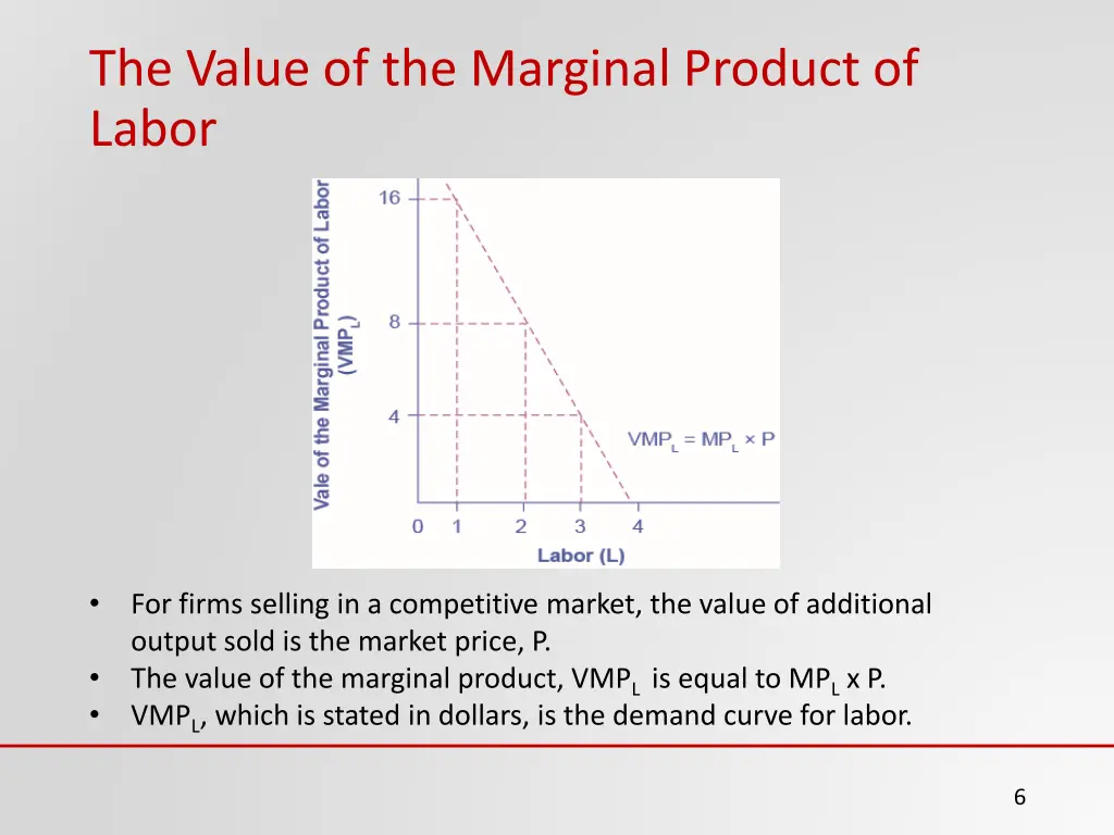the value of the marginal product of labor