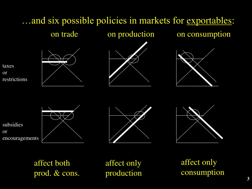 and six possible policies in markets